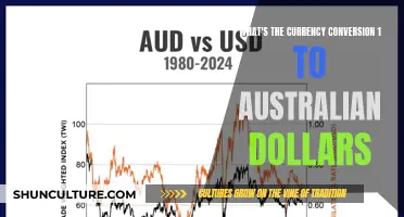 Currency Conversion: Australian Dollar's Power