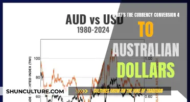Currency Conversion: Exploring Australian Dollar Equivalents