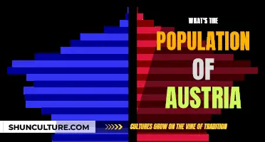 Austria's Population: Current Numbers and Insights