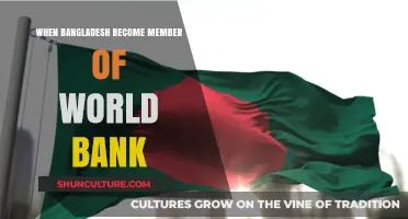 Bangladesh's Journey to World Bank Membership: A Historical Overview