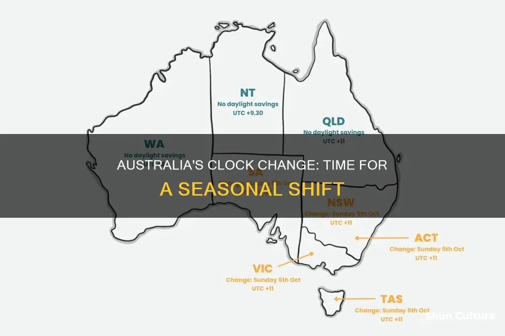when clocks change australia