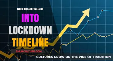 Australia's COVID-19 Lockdown Timeline: Key Dates and Restrictions