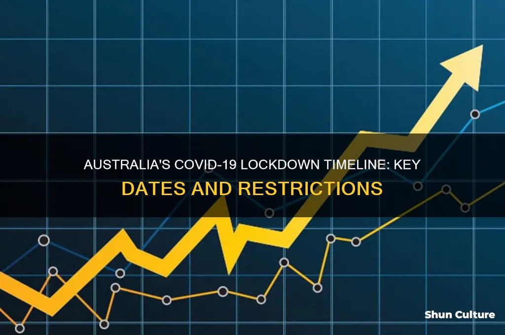 when did australia go into lockdown timeline