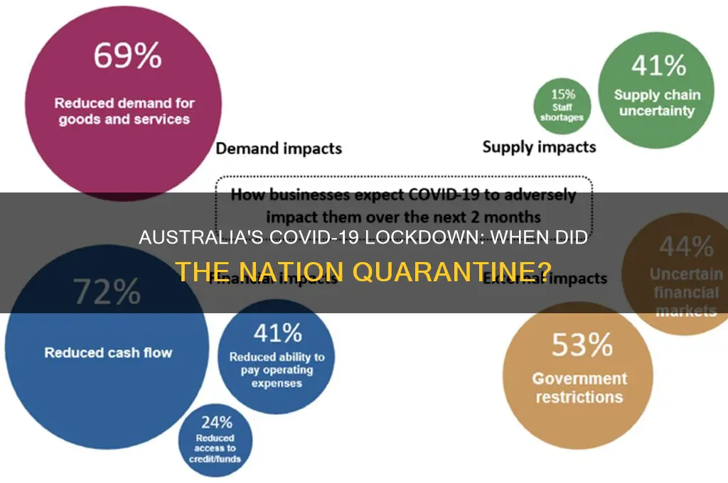 when did australia go into quarantine