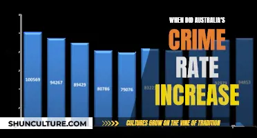 Australia's Dark Years: A Crime Rate Spike