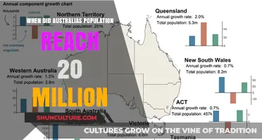 Australia's Population Milestone: 20 Million Strong