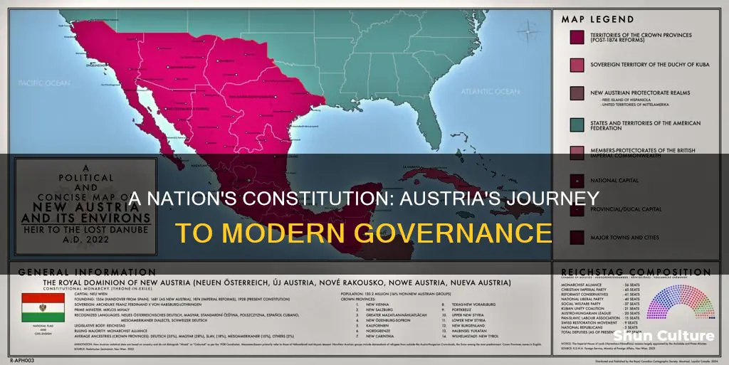 when did austria get a constitution