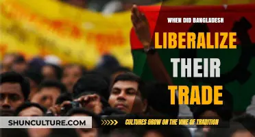 Bangladesh's Trade Liberalization: A Historical Overview of Economic Reforms