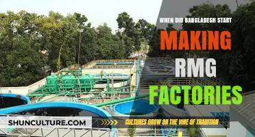 The Rise of Bangladesh's RMG Factories: A Historical Overview