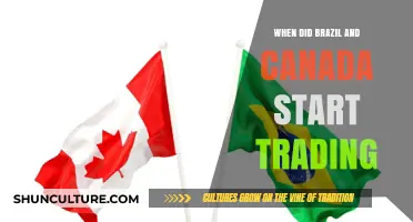 Brazil-Canada Trade Relations: A Historical Overview of Economic Ties