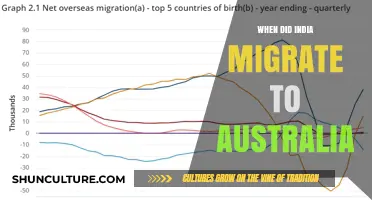 Indian Migration to Australia: A Historical Overview