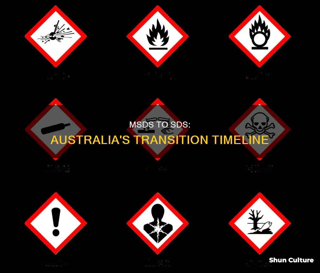 when did msds change to sds australia