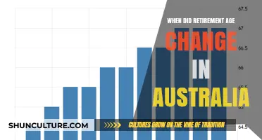 Retirement Age Shift in Australia: A Historical Overview