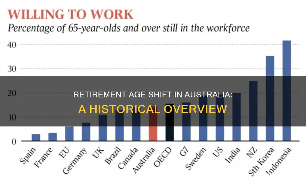 when did retirement age change in australia