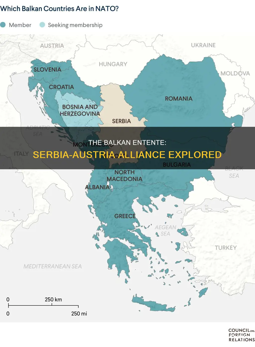 when did serbia and austria become allies