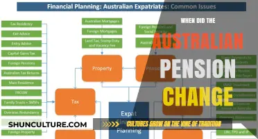 Australian Pension Reform: Understanding the Recent Changes