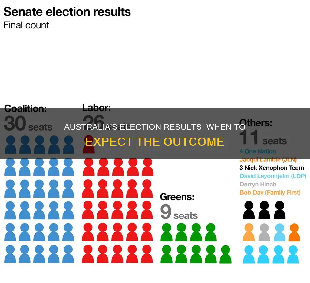 when do we find out election results australia
