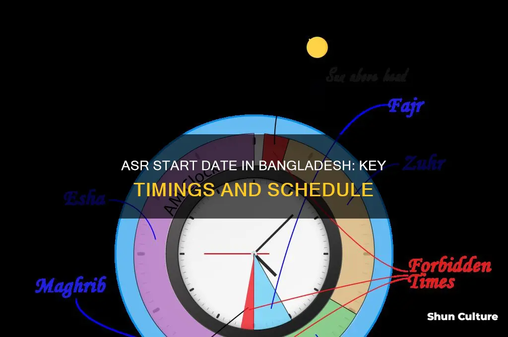when does asr start in bangladesh