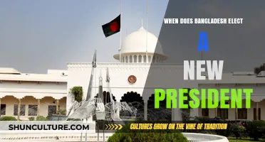 Bangladesh Presidential Election Timeline: Understanding the Process and Key Dates