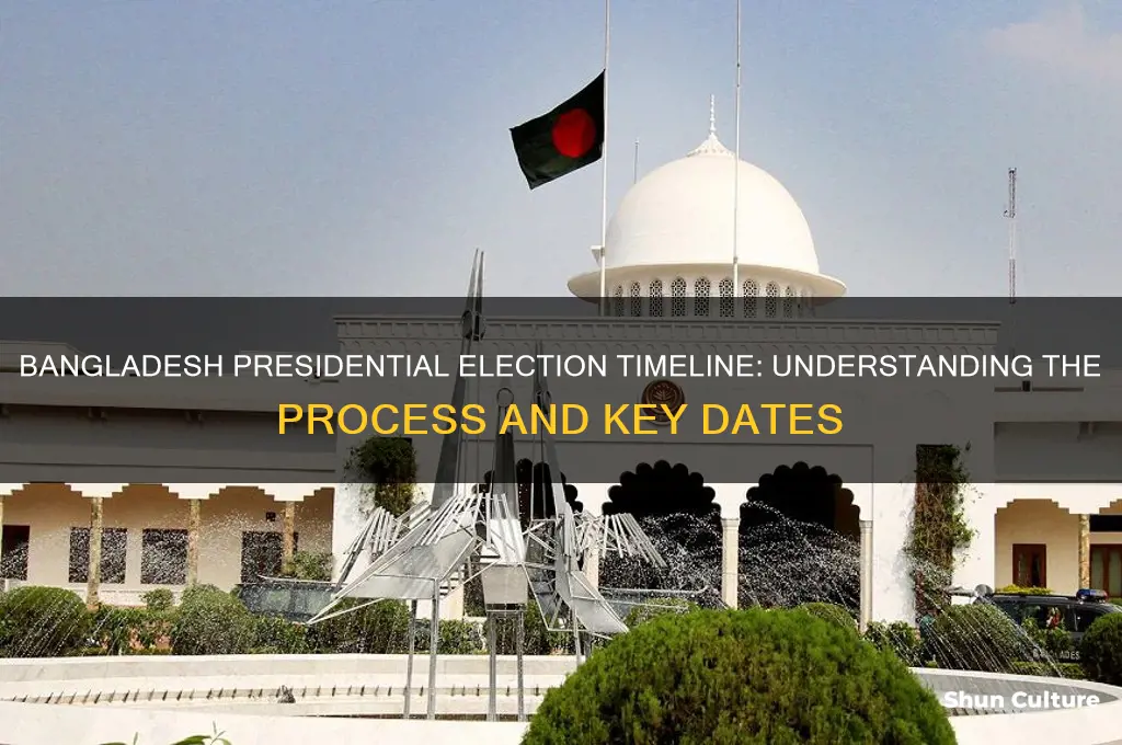 when does bangladesh elect a new president