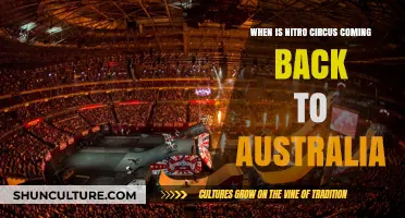 Nitro Circus: Australian Tour Dates and Locations