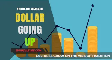 When Will the Australian Dollar Rise? Key Factors and Predictions