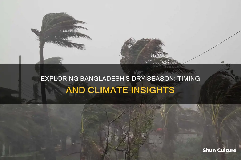 when is the dry season in bangladesh
