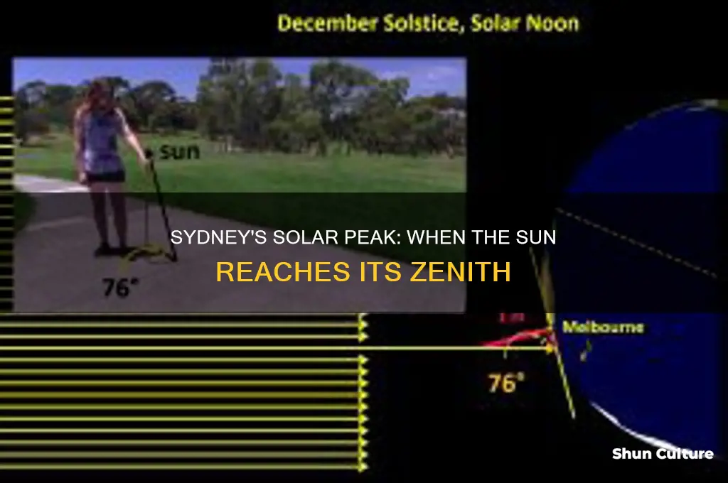 when is the sun highest in sydney australia