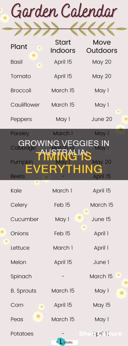 when to grow vegetables australia