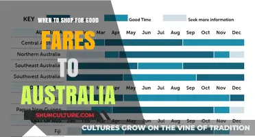 Best Times to Book Cheap Flights to Australia