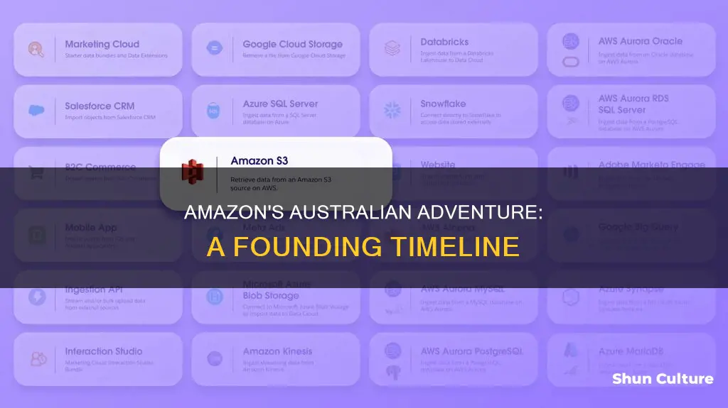 when was amazon founded in australia