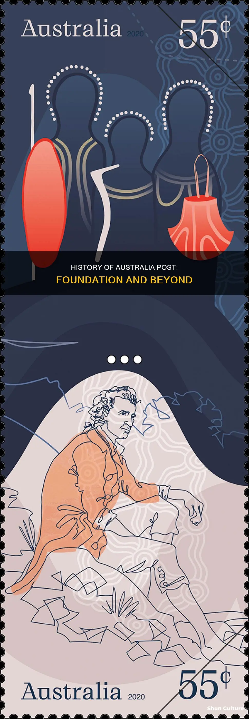 when was australia post founded