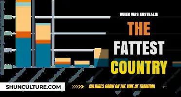 Australia's Obesity Crisis: A Historical Perspective