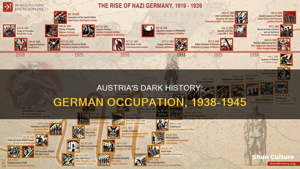 when was austria occupied by germany