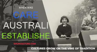 History of CARE Australia: When Did It Begin?