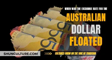 The Evolution of the Australian Dollar's Exchange Rate