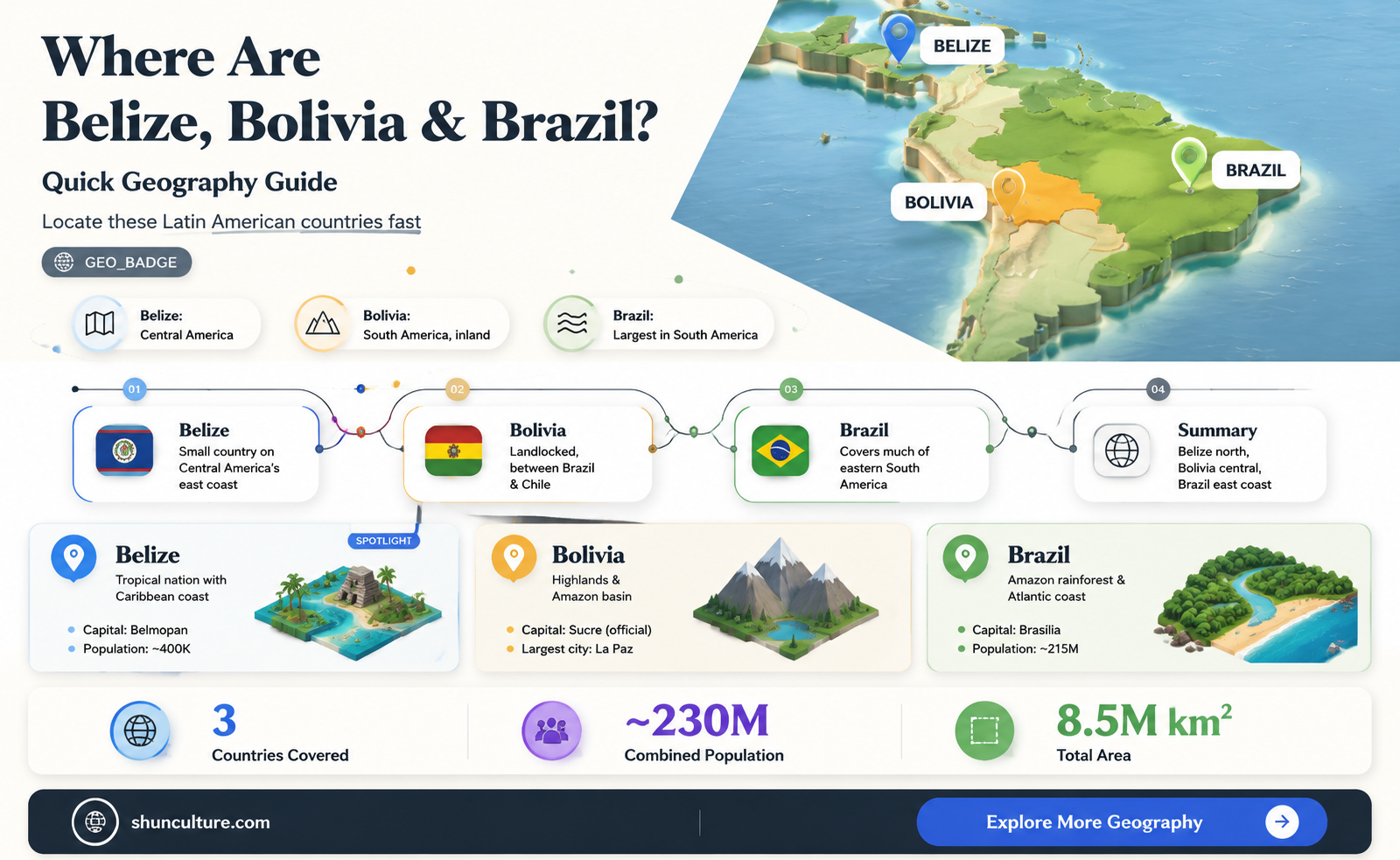 are belize bolivia brazil in central america