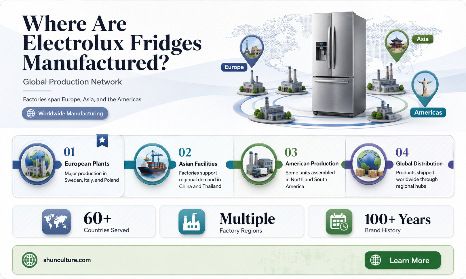 are electrolux fridges made in australia