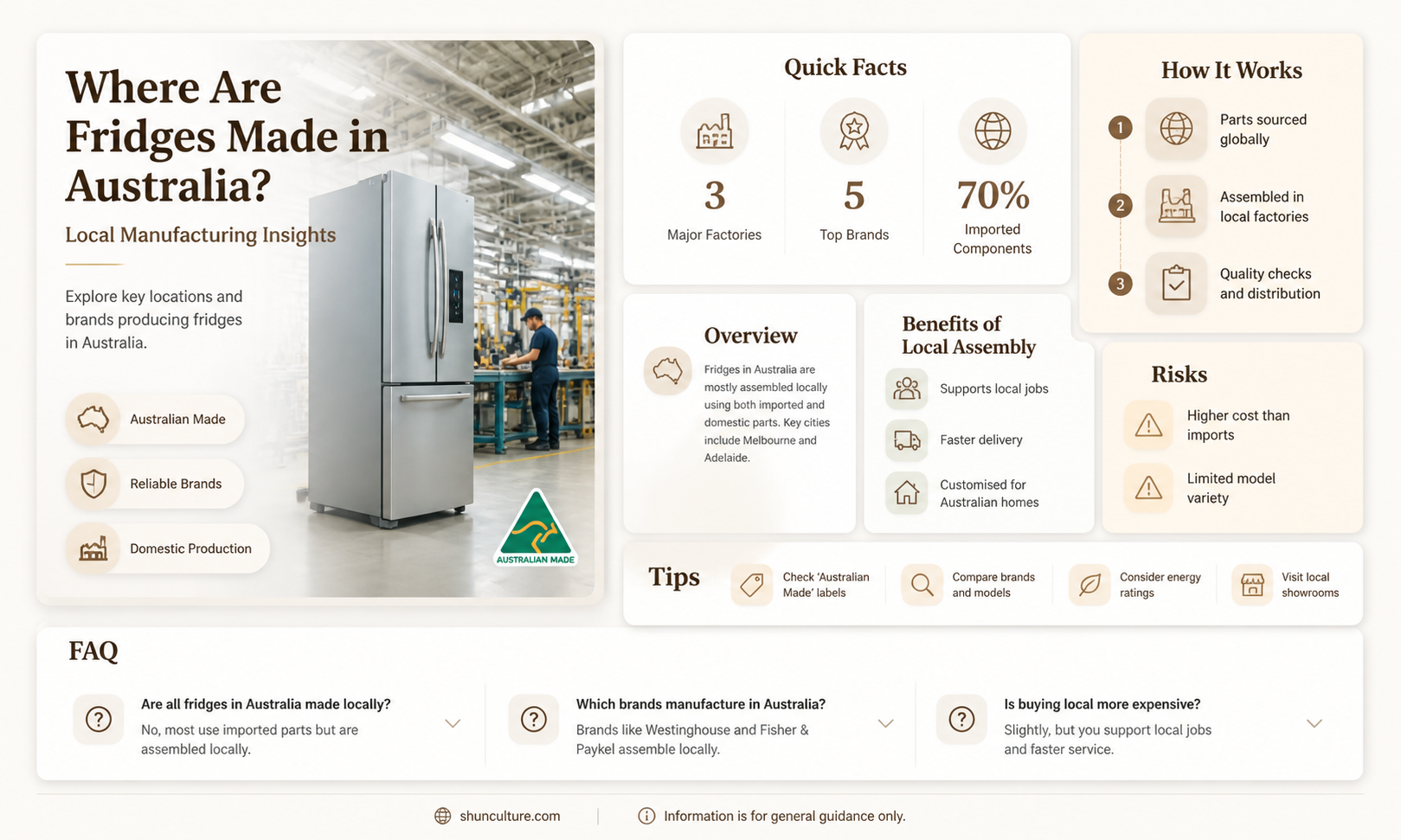 are any fridges made in australia