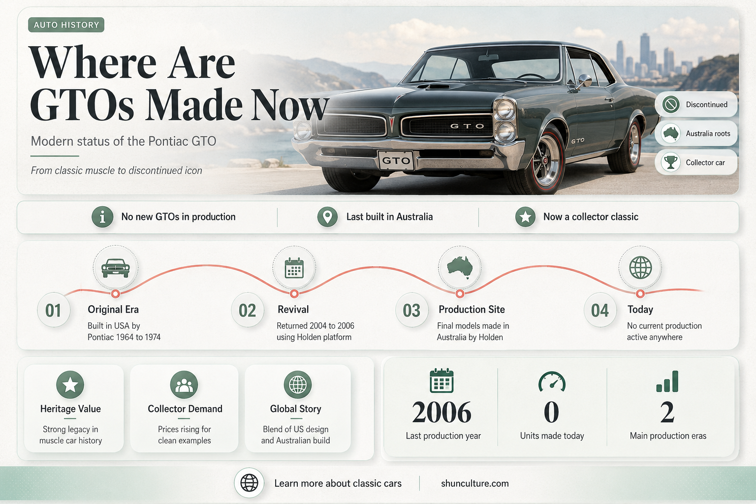 are gtos still made in australia