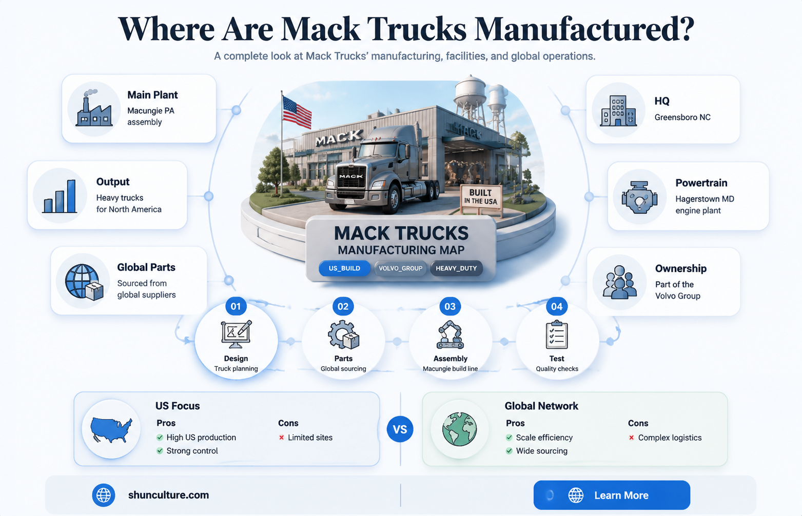 are mack trucks made in australia