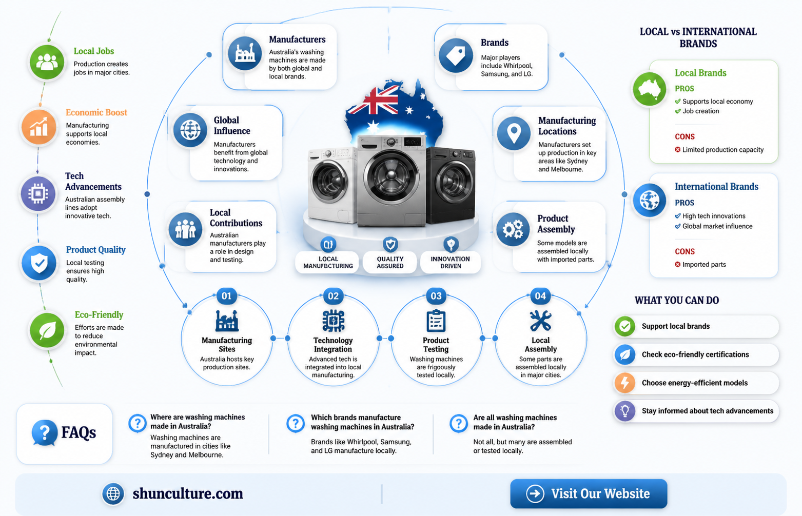are any washing machines made in australia
