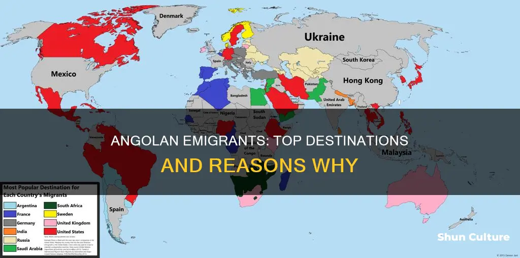 where do angolan emigrants go