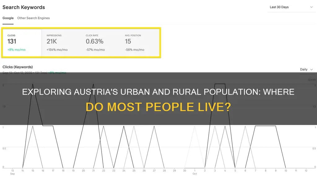 where do most people live in austria