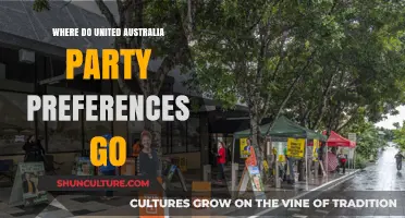 United Australia Party Preferences: Where Do They Go in Elections?