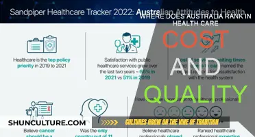 Australia's Healthcare: Cost and Quality Ranking