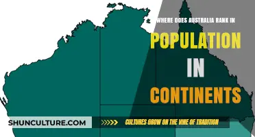 Australia's Population Rank Among Continents