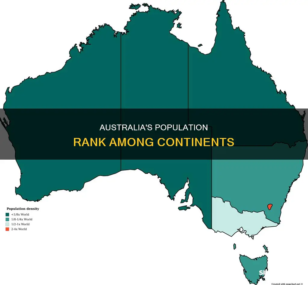 where does australia rank in population in continents