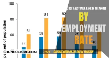 Employment Rates: Australia's Global Ranking