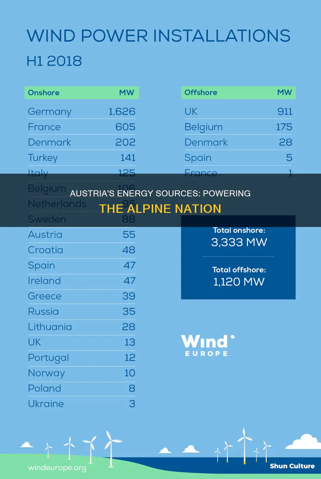 where does austria get its energy